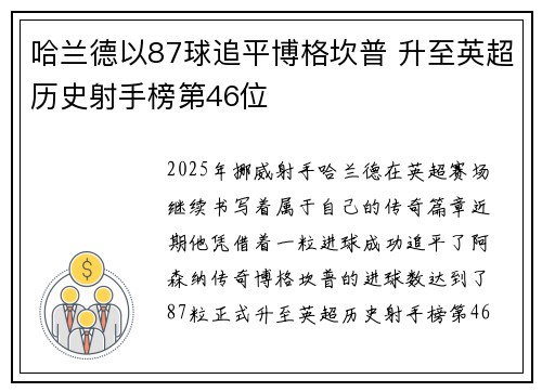 哈兰德以87球追平博格坎普 升至英超历史射手榜第46位